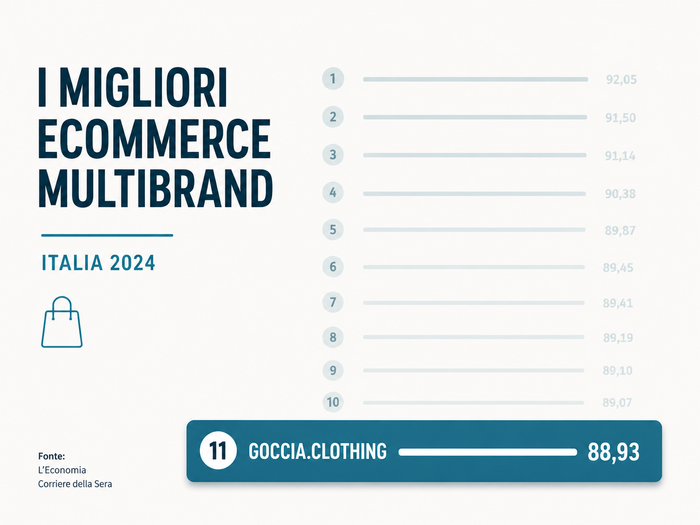 Miglior ecommerce in Italia